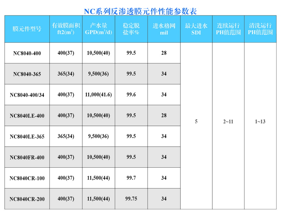 反渗透膜8寸参数图.jpg