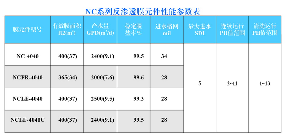 反渗透膜4寸参数图.jpg